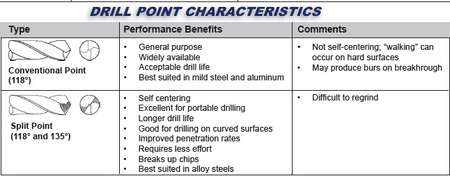 TRI14516 1/4 THUNDERBIT+ PREMIUM GRADE HSS JOBBER DRILL BITS W/3-FLATS